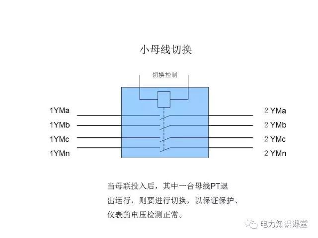 解釋開關柜二次控制原理和接線