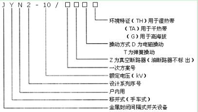 基礎知識|JYN2-10手車類型開關柜