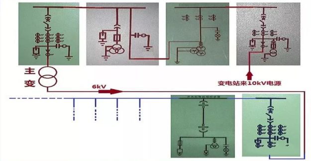 高壓精心安排開關柜基礎知識，推薦收藏！