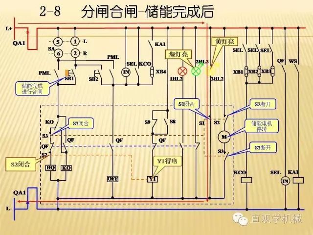 中壓開關柜高清3D動畫分析，控制原理ppt，瘋狂