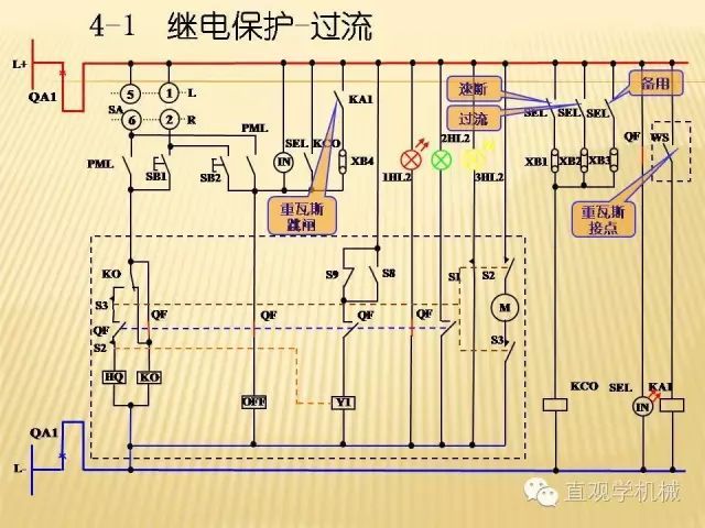 中壓開關柜高清3D動畫分析，控制原理ppt，瘋狂