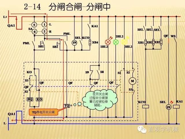 中壓開關柜高清3D動畫分析，控制原理ppt，瘋狂