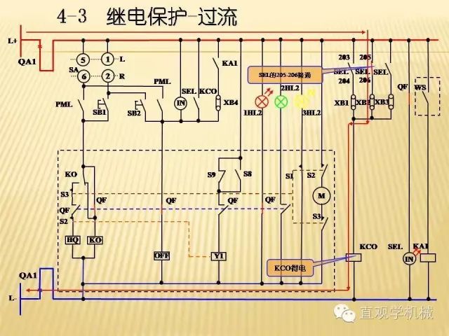 中壓開關柜高清3D動畫分析，控制原理ppt，瘋狂