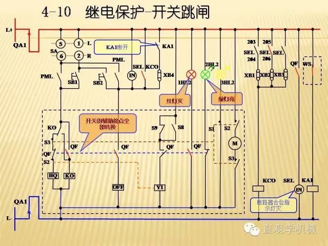 中壓開關柜高清3D動畫分析，控制原理ppt，瘋狂