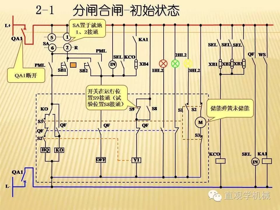 中壓開關柜高清3D動畫分析，控制原理ppt，瘋狂