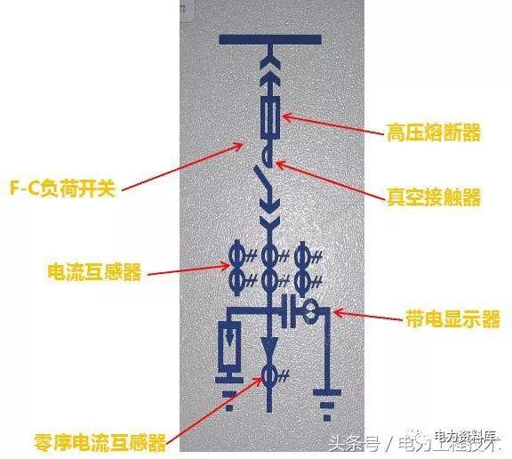 高壓開關柜基本知識，圖形分析