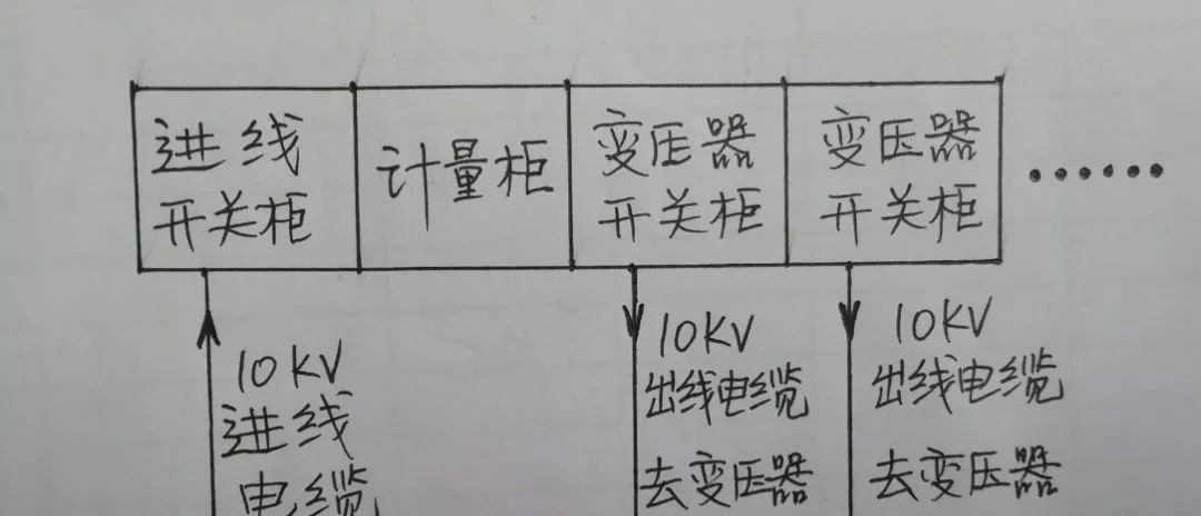 高壓開關柜配置知識，純干貨！