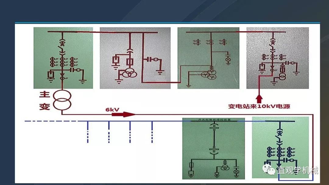 高壓開關柜培訓課件，68頁ppt插圖，帶走！