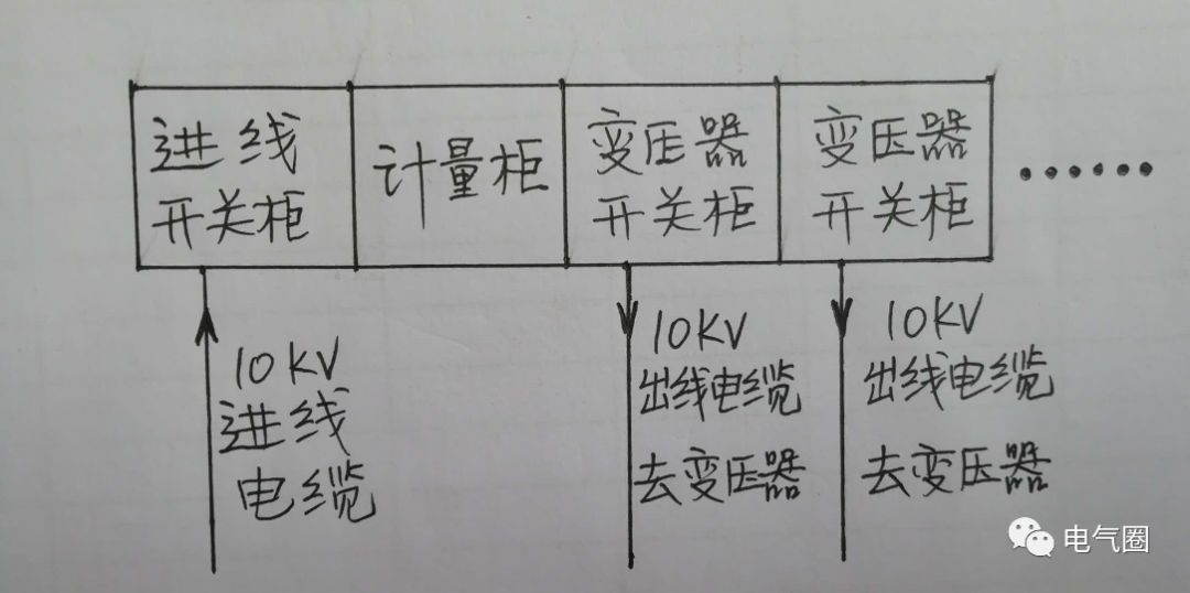 圖文介紹高電壓開(kāi)關(guān)柜知識(shí)