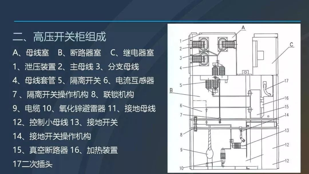 高電壓開關(guān)柜，超級詳細！