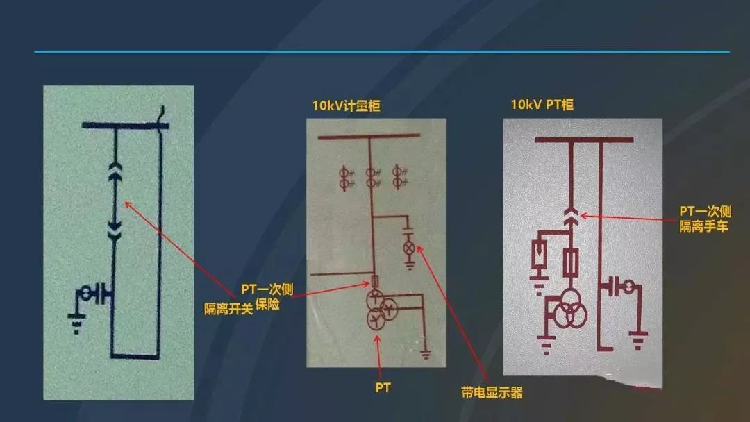 高電壓開關(guān)柜，超級詳細！