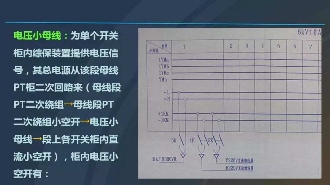 高電壓開關(guān)柜，超級詳細！