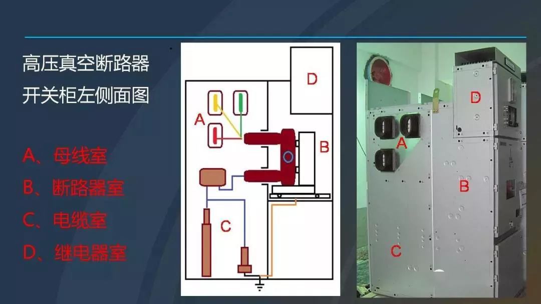 高電壓開關(guān)柜，超級詳細！