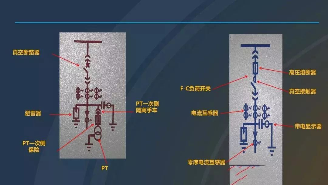 干貨|圖解說明高壓開關柜，超級詳細！