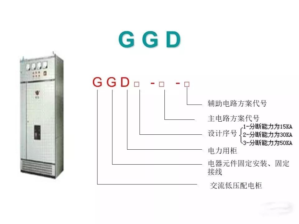 用電者必須觀看！高壓開關(guān)柜基本知識(附圖)