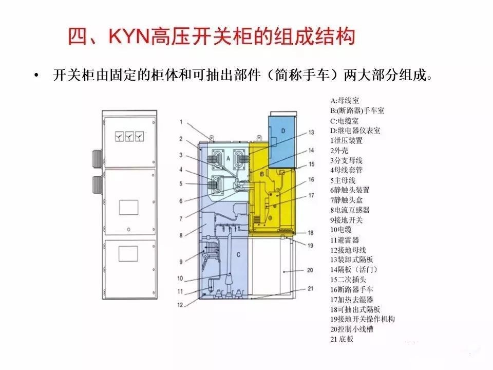 用電者必須觀看！高壓開關(guān)柜基本知識(附圖)