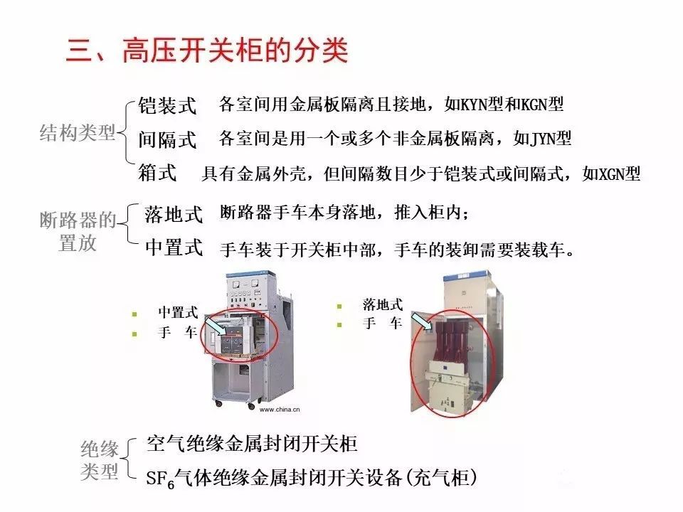 用電者必須觀看！高壓開關(guān)柜基本知識(附圖)