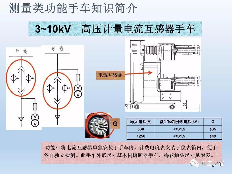 告訴我們KYN28開關(guān)柜常用手工藝品