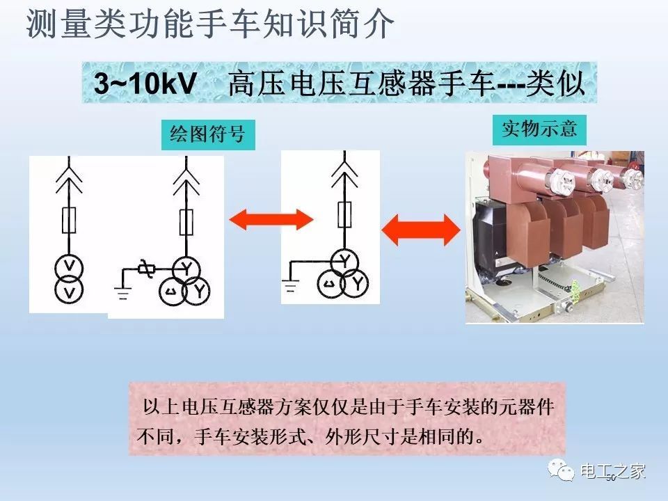 告訴我們KYN28開關柜常用手工藝品