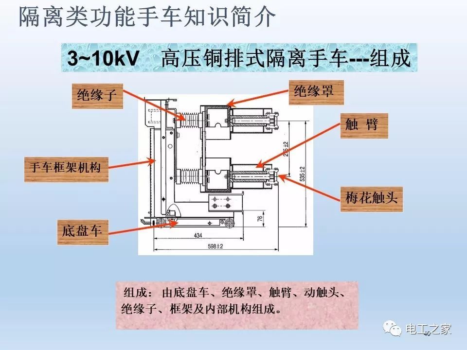 告訴我們KYN28開關(guān)柜常用手工藝品