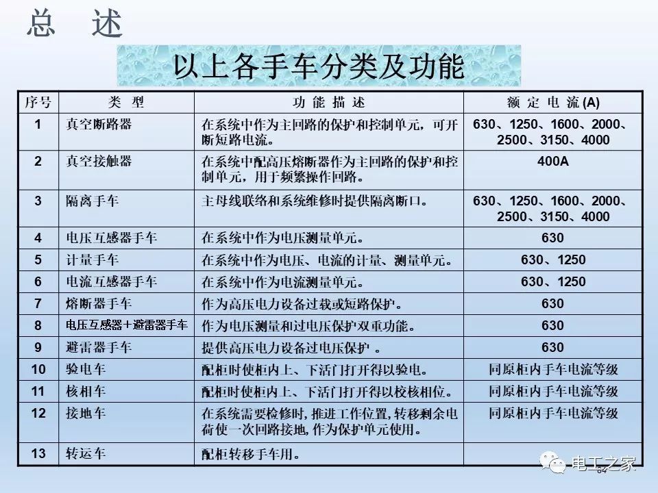 告訴我們KYN28開關(guān)柜常用手工藝品