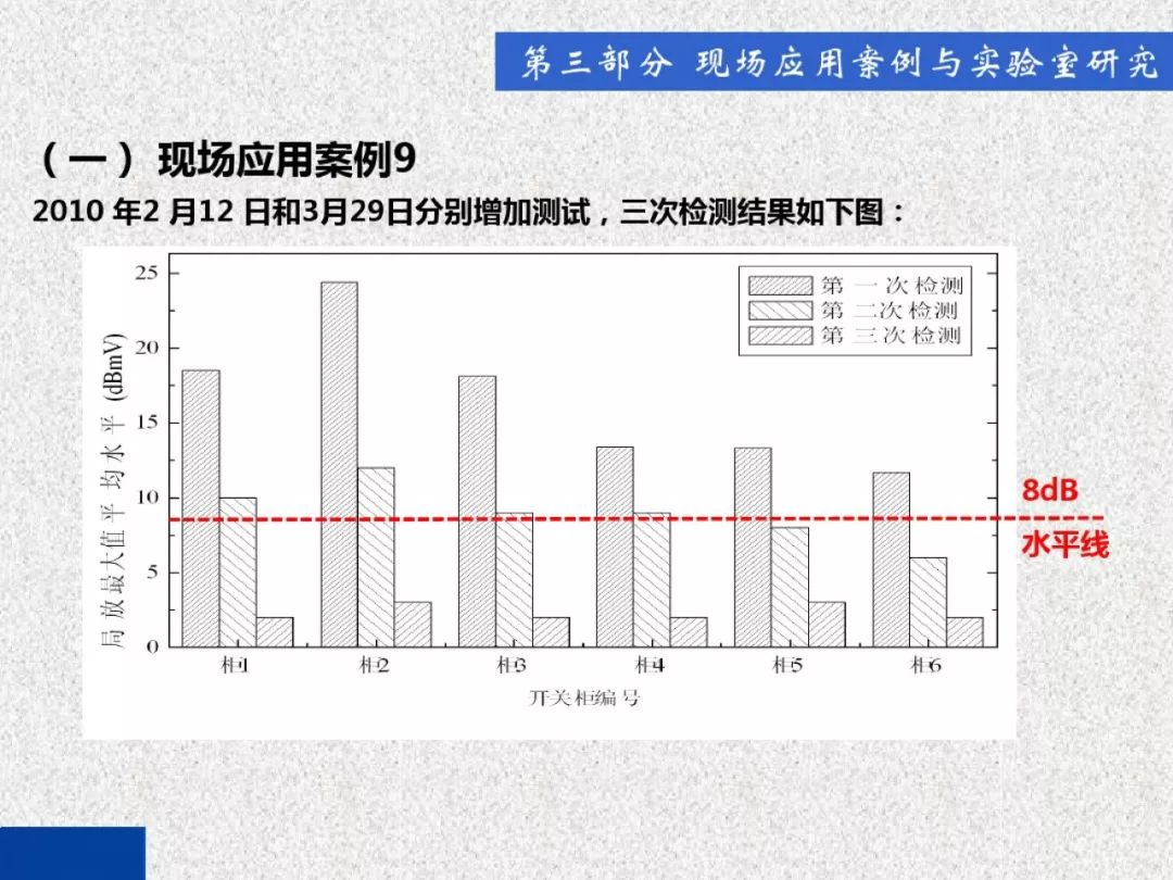 超級詳細！開關柜局部放電實時檢測技術探討