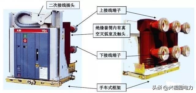 圖形分析高壓開關柜結構組成和主要技術參數