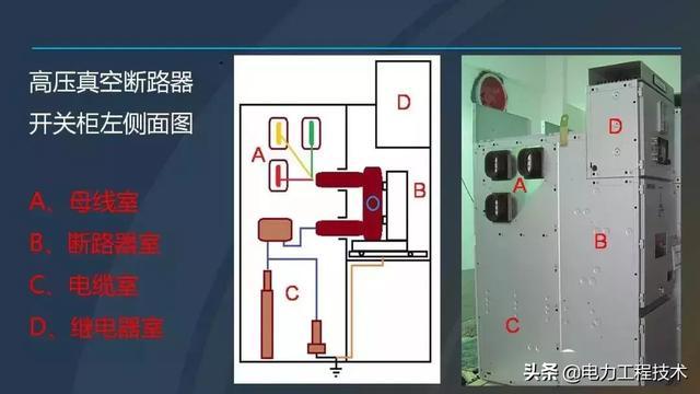 高電壓開關(guān)柜，超級詳細(xì)！太棒了，全文總共68頁！