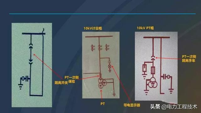 高電壓開關(guān)柜，超級詳細(xì)！太棒了，全文總共68頁！