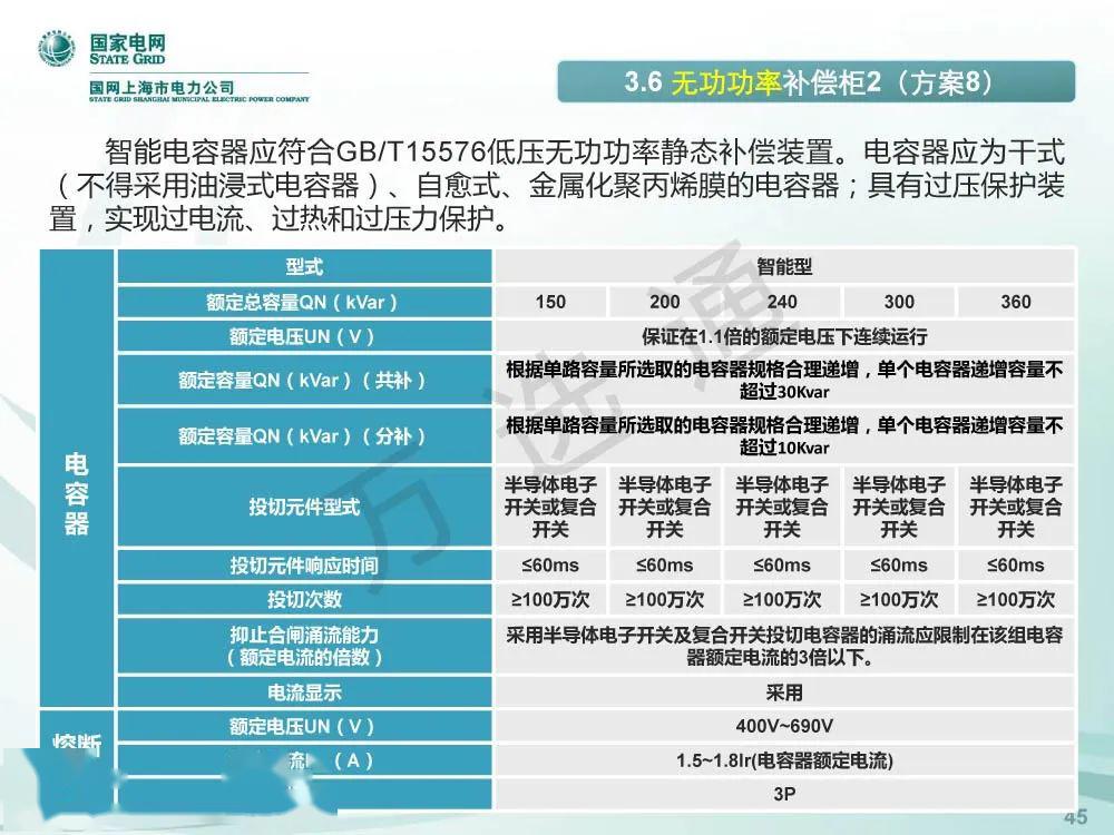 國(guó)家電網(wǎng)低電壓開關(guān)柜標(biāo)準(zhǔn)化設(shè)計(jì)方案