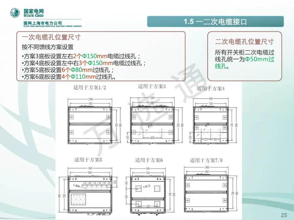 國家電網低電壓開關柜標準化設計方案