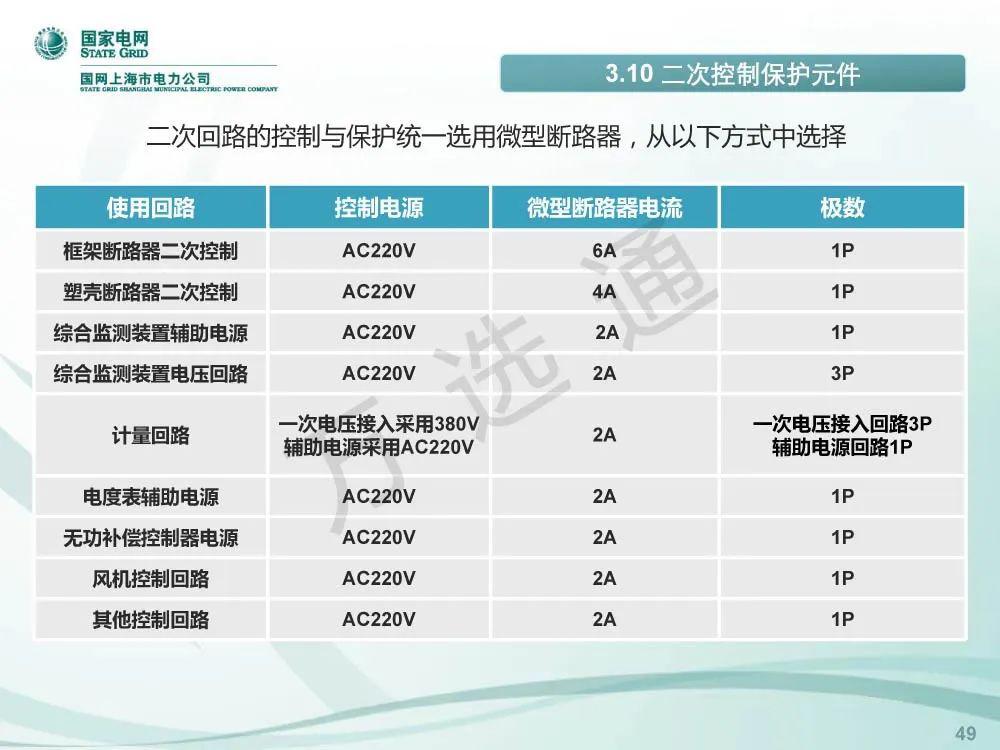 國家電網低電壓開關柜標準化設計方案