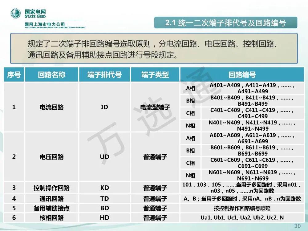 國(guó)家電網(wǎng)低電壓開關(guān)柜標(biāo)準(zhǔn)化設(shè)計(jì)方案