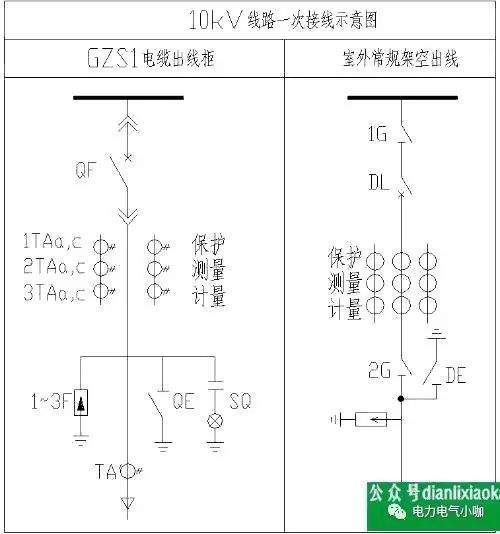 10KV開(kāi)關(guān)柜二次接線圖(帶南瑞集寶圖)