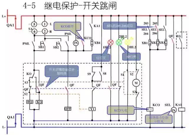 圖10KV開關柜控制保護動作原理