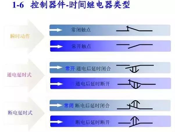 圖10KV開關柜控制保護動作原理