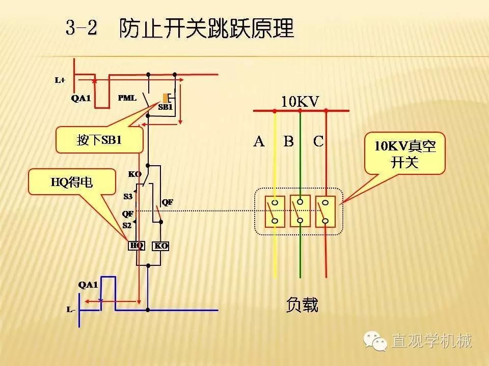 中壓開關柜高清3D動畫分析，控制原理PPT！