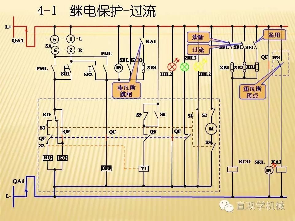 中壓開關柜高清3D動畫分析，控制原理PPT！