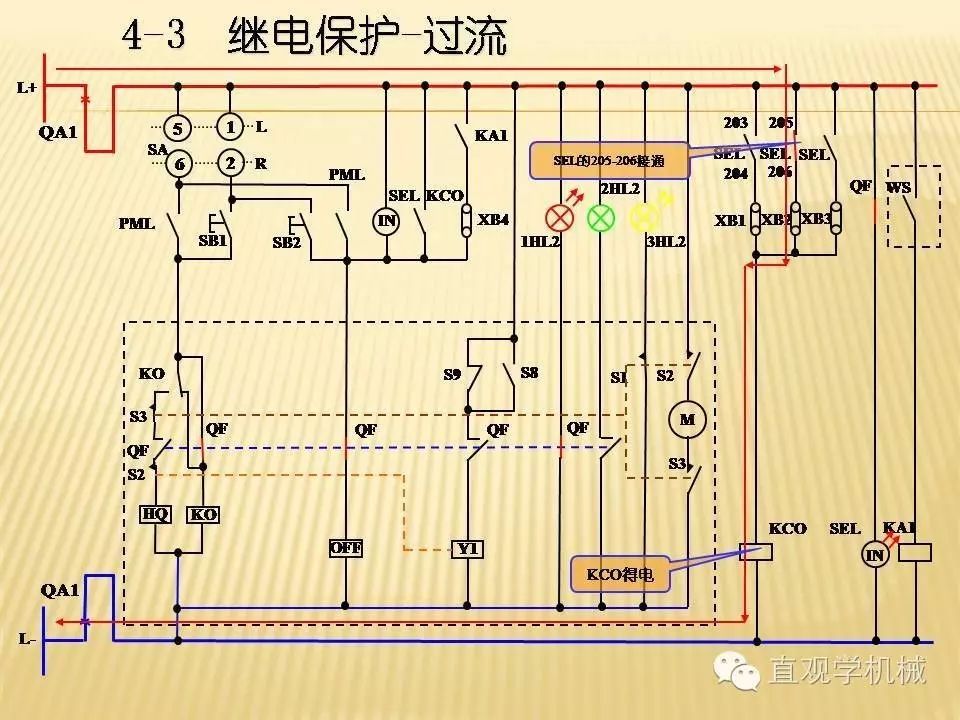 中壓開關柜高清3D動畫分析，控制原理PPT！