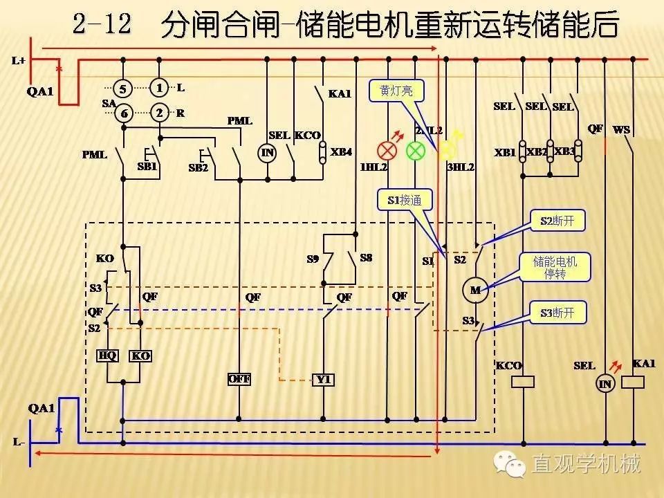 中壓開關柜高清3D動畫分析，控制原理PPT！