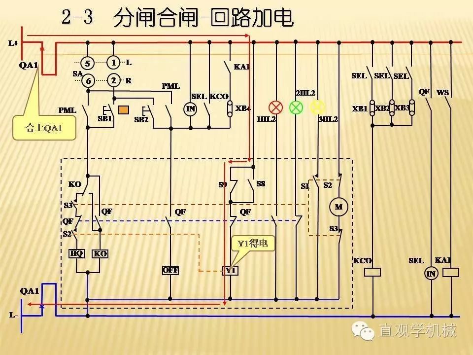 中壓開關柜高清3D動畫分析，控制原理PPT！