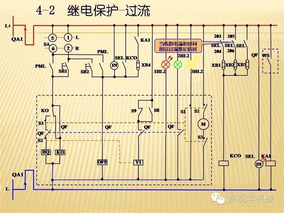 中壓開關柜高清3D動畫分析，控制原理PPT！