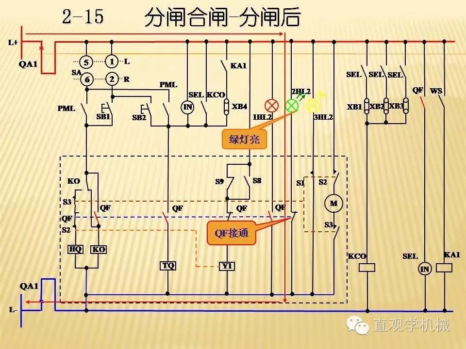 中壓開關柜高清3D動畫分析，控制原理PPT！