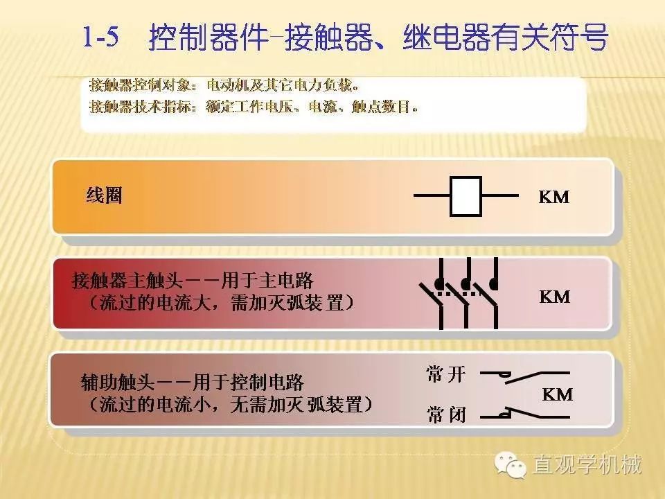 中壓開關柜高清3D動畫分析，控制原理PPT！