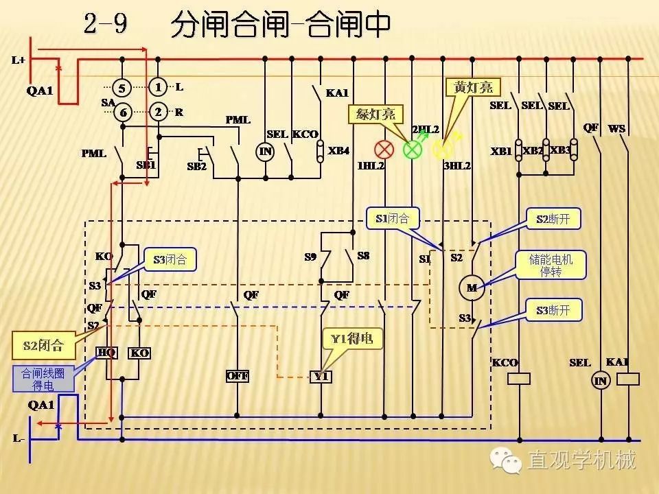 中壓開關柜高清3D動畫分析，控制原理PPT！