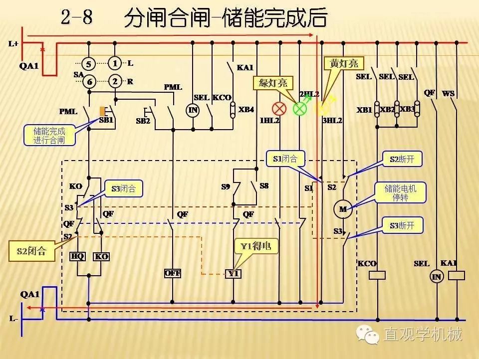 中壓開關柜高清3D動畫分析，控制原理PPT！