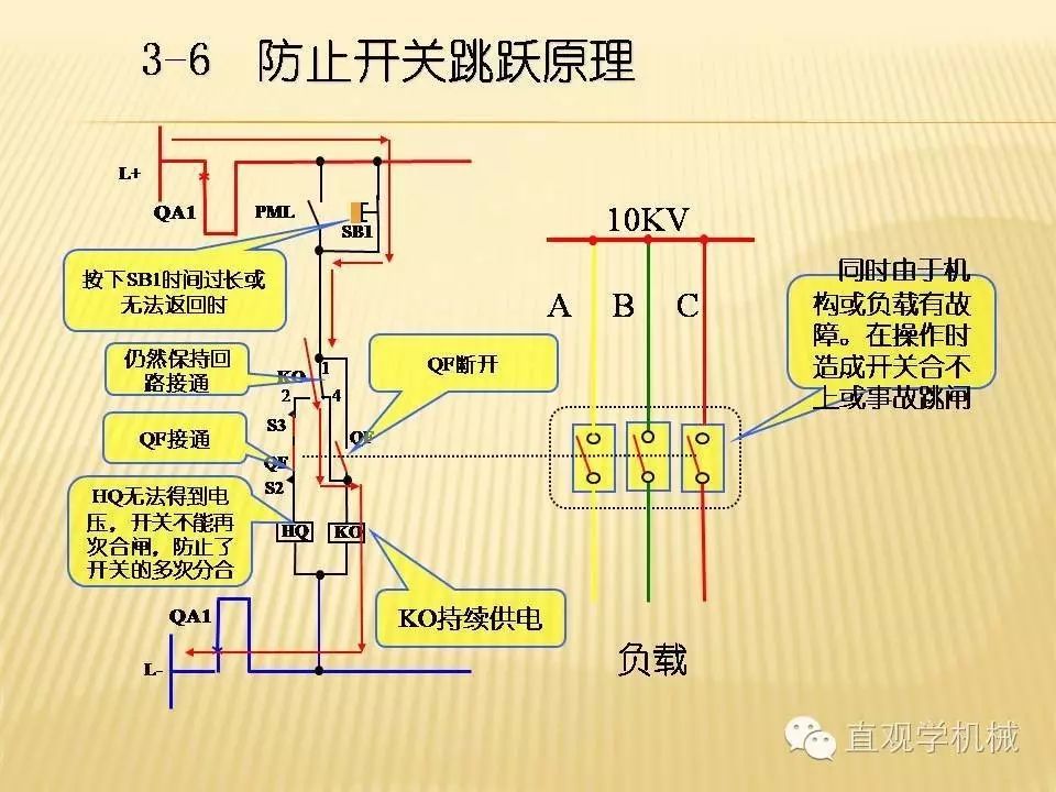 中壓開關柜高清3D動畫分析，控制原理PPT！