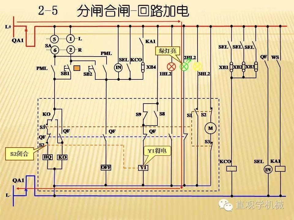 中壓開關柜高清3D動畫分析，控制原理PPT！