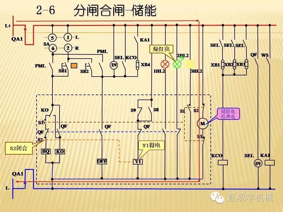 中壓開關柜高清3D動畫分析，控制原理PPT！