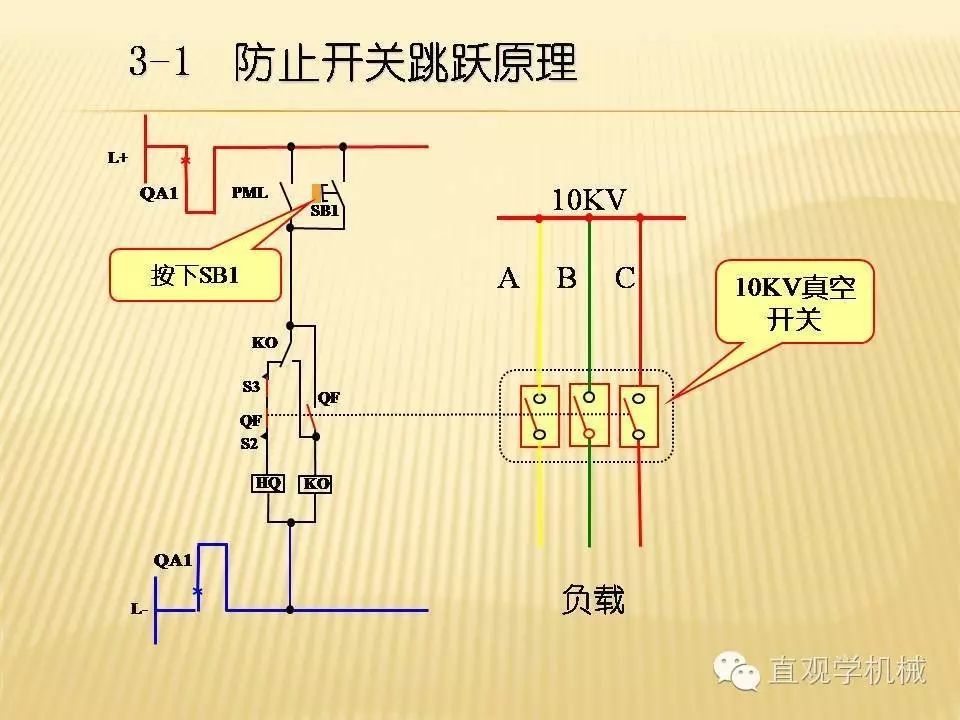 中壓開關柜高清3D動畫分析，控制原理PPT！